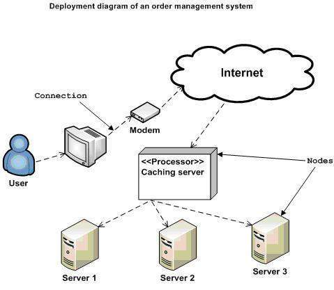 TIPs On How To Successfully Measure Server Efficiency A Comprehensive Information For Optimal Results