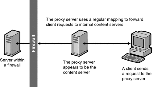 Http-кэш: как он работает и как его оптимизировать для поисковой системы